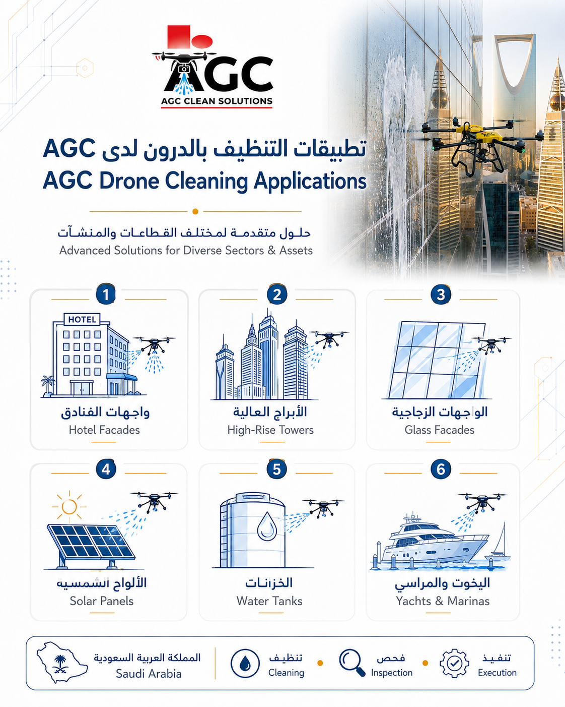 تطبيقات التنظيف بالدرون لدى AGC