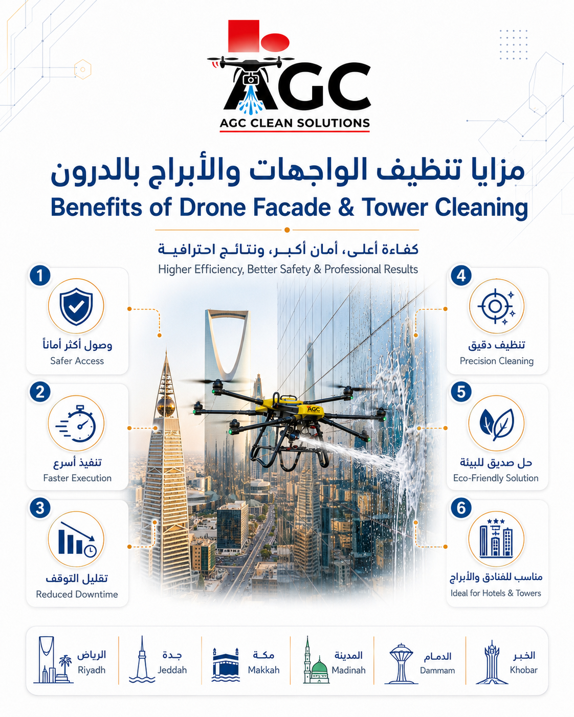 مزايا تنظيف الواجهات والأبراج بالدرون